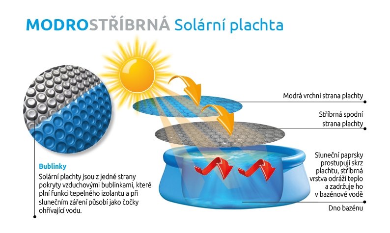 Solární plachta modrostříbrná pro bazény s Ø hladiny 3